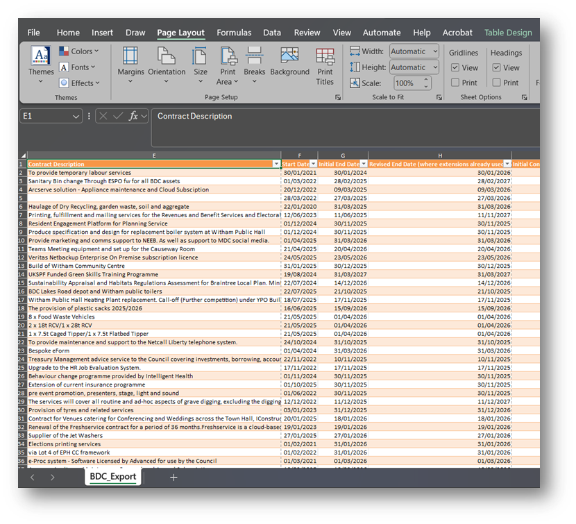 Our contracts register - October 2025 spreadsheet preview image