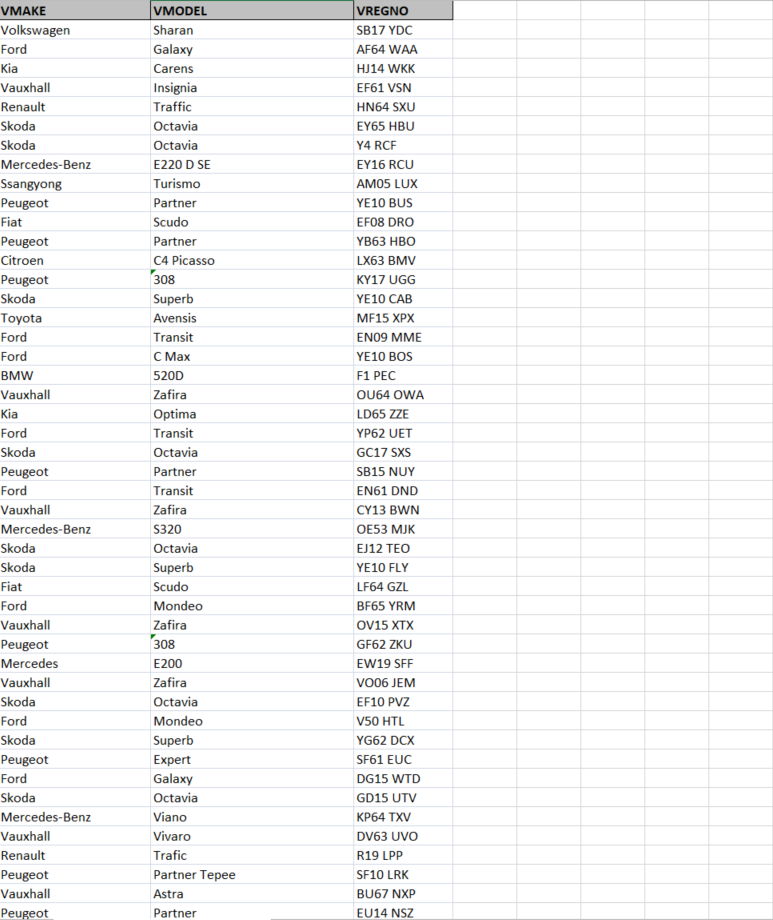 Decorative image for Details of all licensed vehicles currently registered as taxi, hackney or private hire.