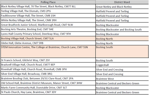 Final polling place review download thumbnail