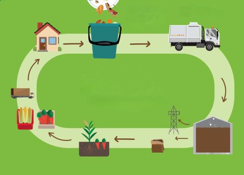 Magnetic reception display local plan