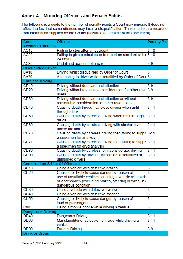 Decorative thumbnail image for motoring offences and penalty points guide 