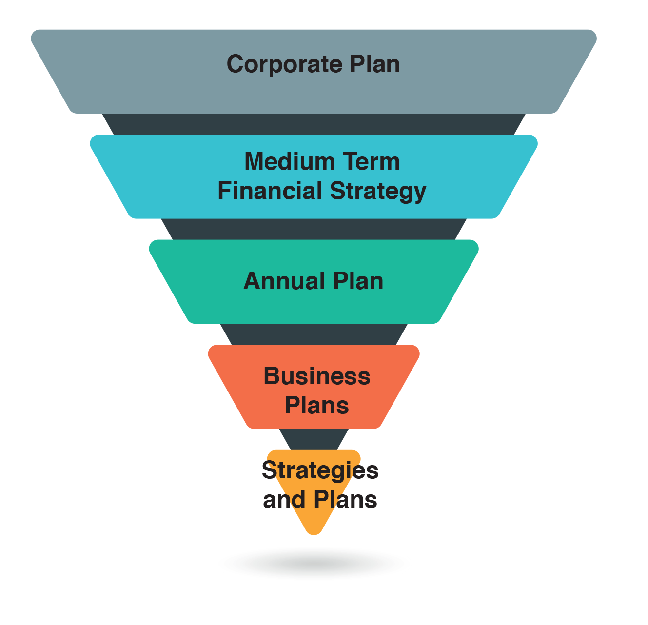 Our Plans Diagram