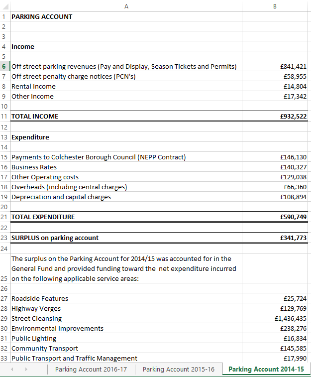 Decorative thumbnail image for Parking account information for the period 2014 to 2017