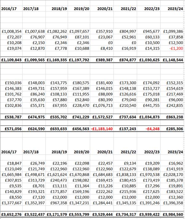 Image showing Parking accounts information from 2014 to 2023