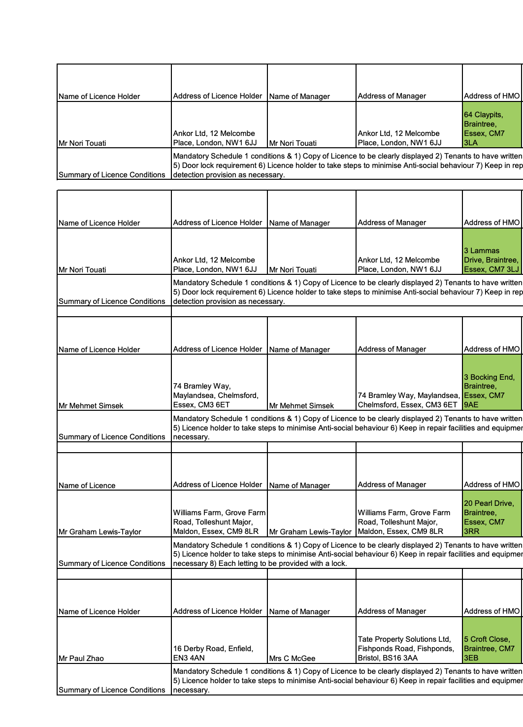HMO public register Braintree District Council