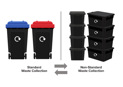 Two black wheeled bins and two columns of four stacked waste containers