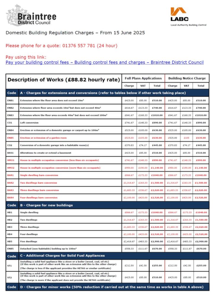 Domestic BCBC charges 15 June 2025 preview
